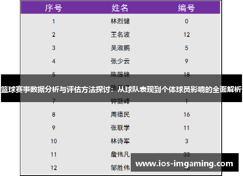 篮球赛事数据分析与评估方法探讨：从球队表现到个体球员影响的全面解析