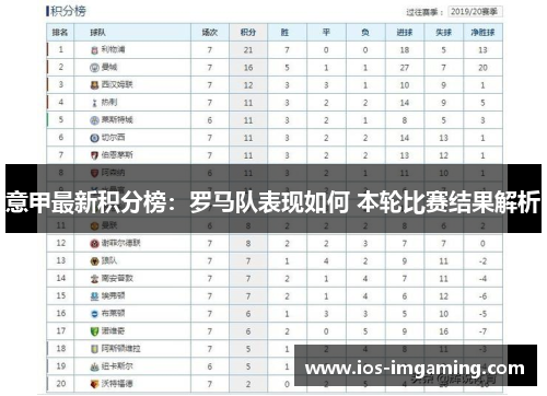 意甲最新积分榜：罗马队表现如何 本轮比赛结果解析