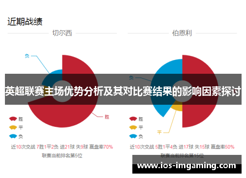 英超联赛主场优势分析及其对比赛结果的影响因素探讨