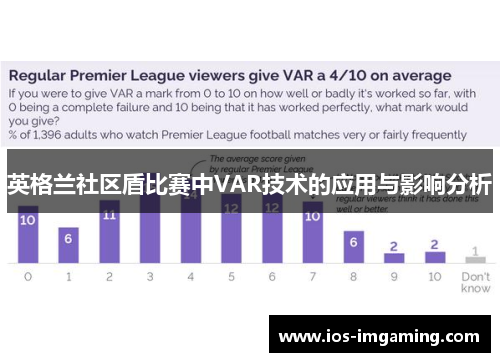 英格兰社区盾比赛中VAR技术的应用与影响分析