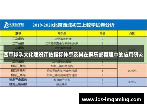 西甲球队文化建设评估指标体系及其在俱乐部管理中的应用研究