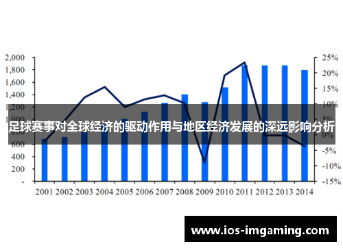 足球赛事对全球经济的驱动作用与地区经济发展的深远影响分析