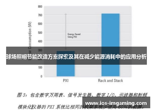 球场照明节能改造方案探索及其在减少能源消耗中的应用分析