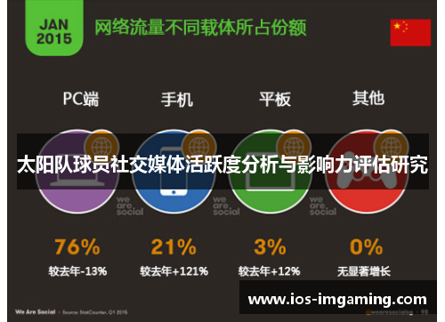 太阳队球员社交媒体活跃度分析与影响力评估研究