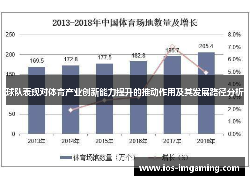 球队表现对体育产业创新能力提升的推动作用及其发展路径分析