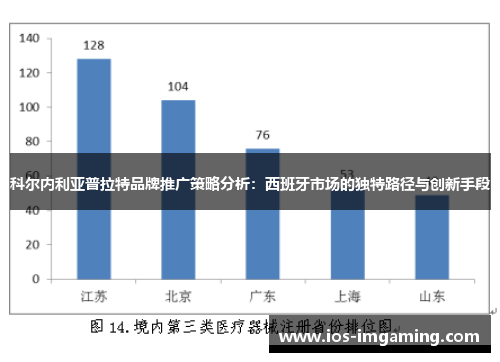 科尔内利亚普拉特品牌推广策略分析：西班牙市场的独特路径与创新手段