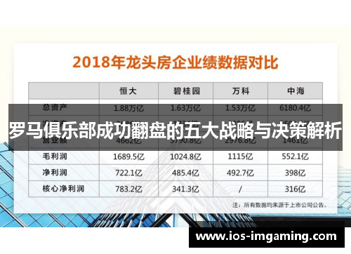 罗马俱乐部成功翻盘的五大战略与决策解析
