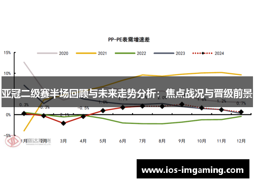 亚冠二级赛半场回顾与未来走势分析：焦点战况与晋级前景