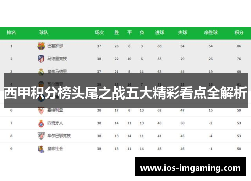 西甲积分榜头尾之战五大精彩看点全解析