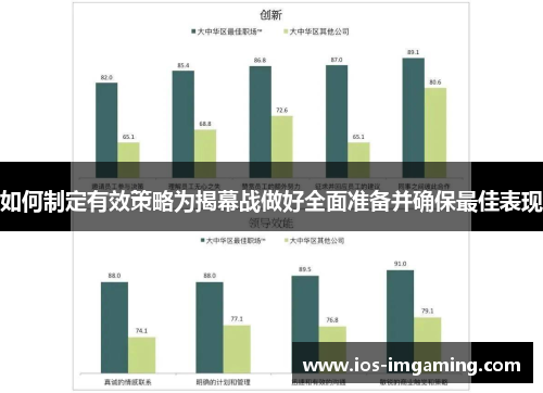 如何制定有效策略为揭幕战做好全面准备并确保最佳表现