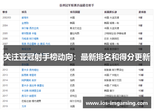 关注亚冠射手榜动向：最新排名和得分更新