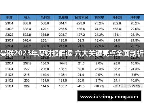 曼联2023年度财报解读 六大关键亮点全面剖析