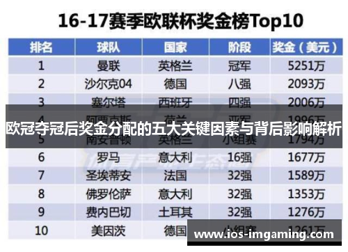 欧冠夺冠后奖金分配的五大关键因素与背后影响解析