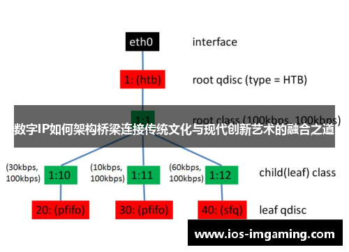 数字IP如何架构桥梁连接传统文化与现代创新艺术的融合之道