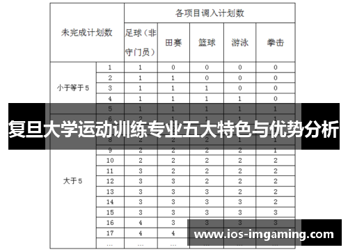 复旦大学运动训练专业五大特色与优势分析
