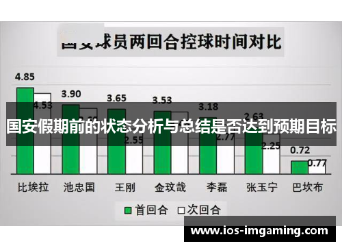 国安假期前的状态分析与总结是否达到预期目标