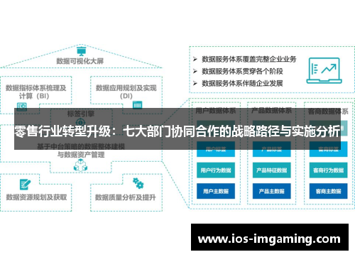 零售行业转型升级：七大部门协同合作的战略路径与实施分析