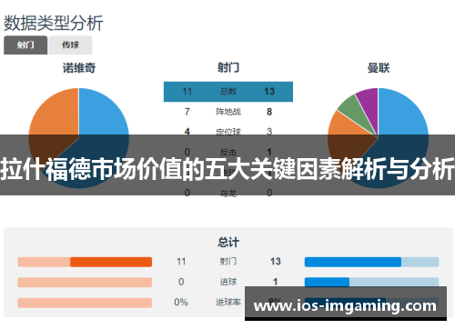 拉什福德市场价值的五大关键因素解析与分析