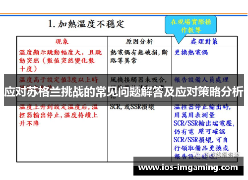 应对苏格兰挑战的常见问题解答及应对策略分析